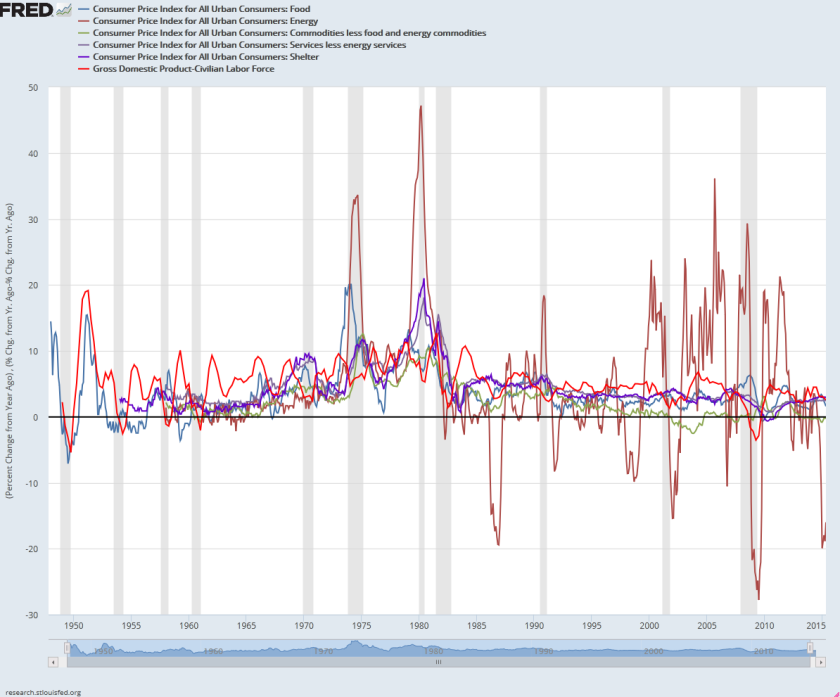 FireShot Screen Capture #003 - 'FRED Graph - FRED - St_ Louis Fed' - research_stlouisfed_org_fred2_graph__g=1sI7